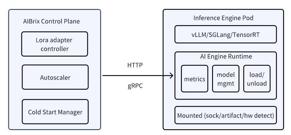 ai-engine-runtime-architecture