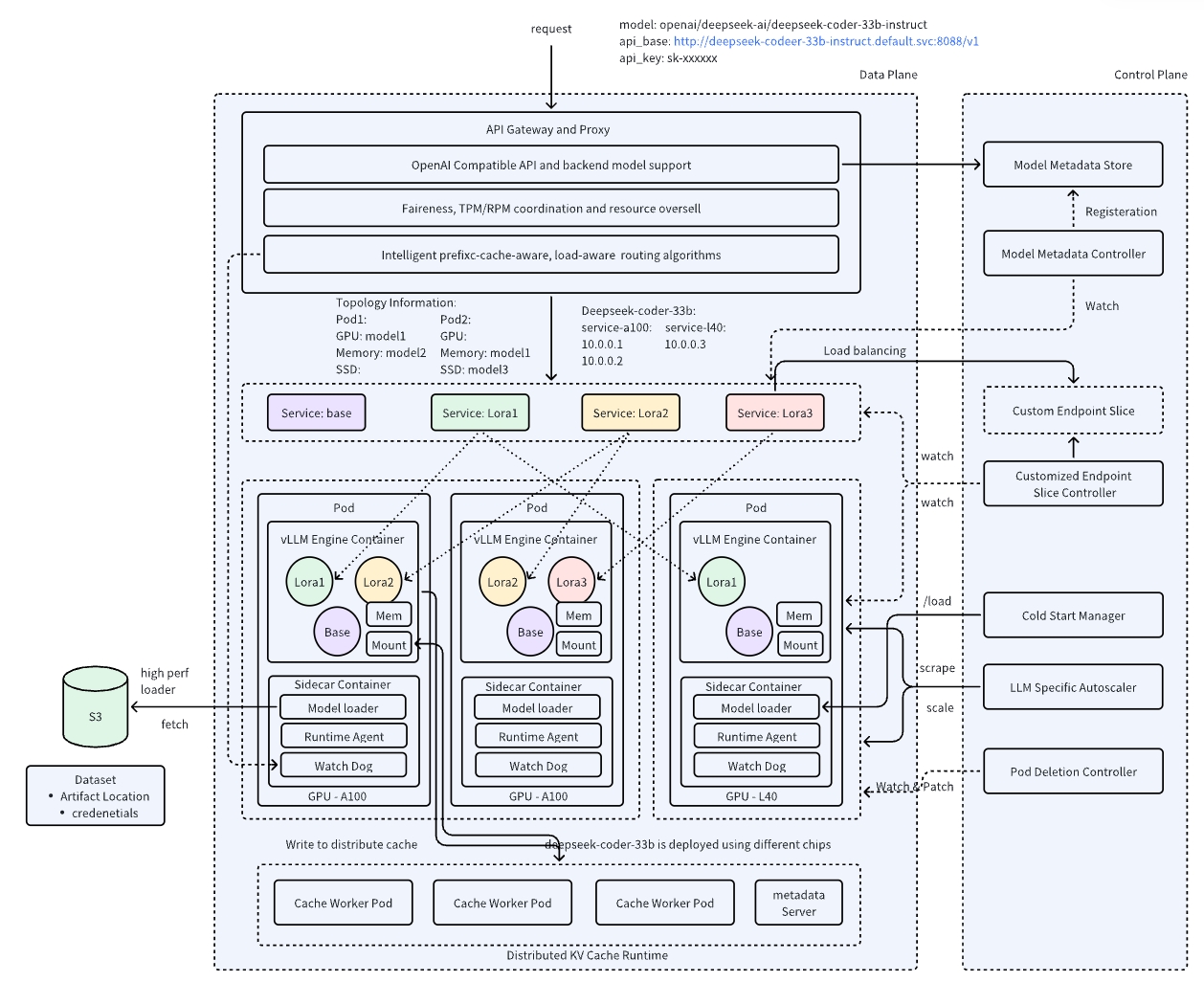 aibrix-architecture-v1