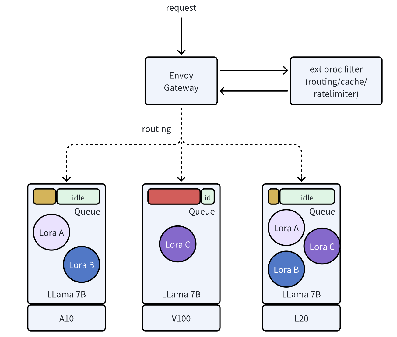 aibrix-gateway-plugin