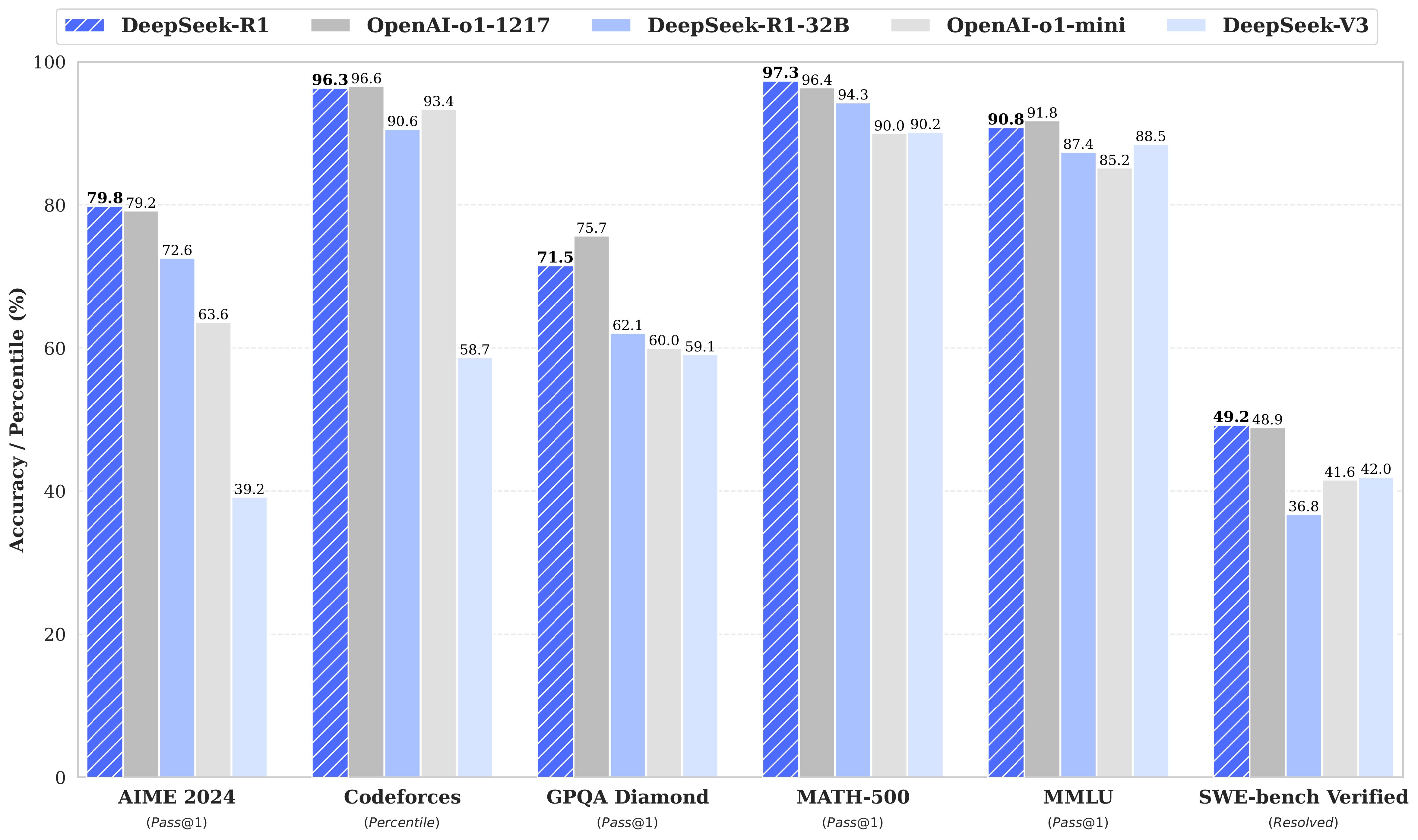 deepseek-r1