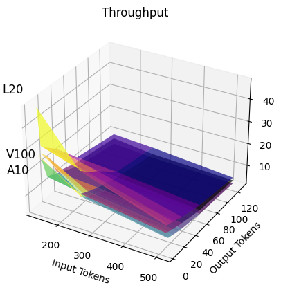 heterogeneous-throughput