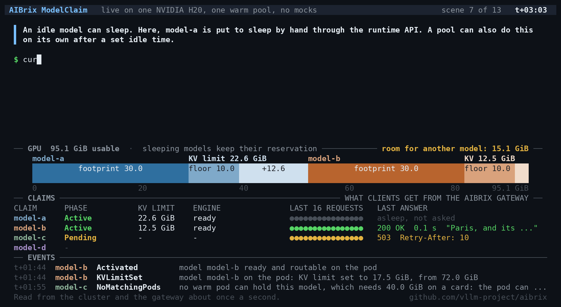 Demo step 4: model-a is put to sleep by hand through the runtime API and keeps its reservation, model-b gets the rest of the GPU, and model-c still waits