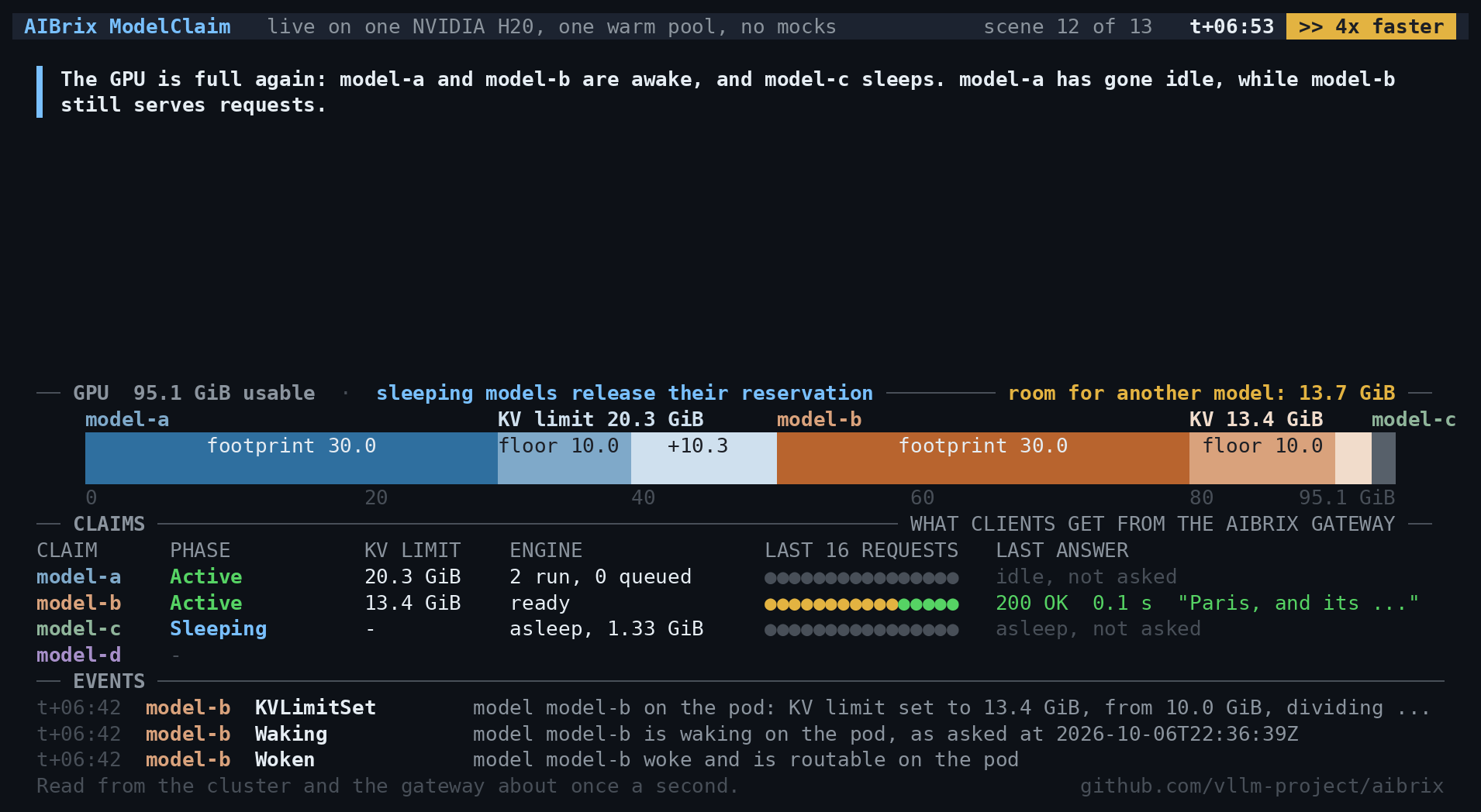 Demo step 8: the GPU is full again with model-a and model-b awake and model-c asleep; model-a has gone idle while model-b still serves requests