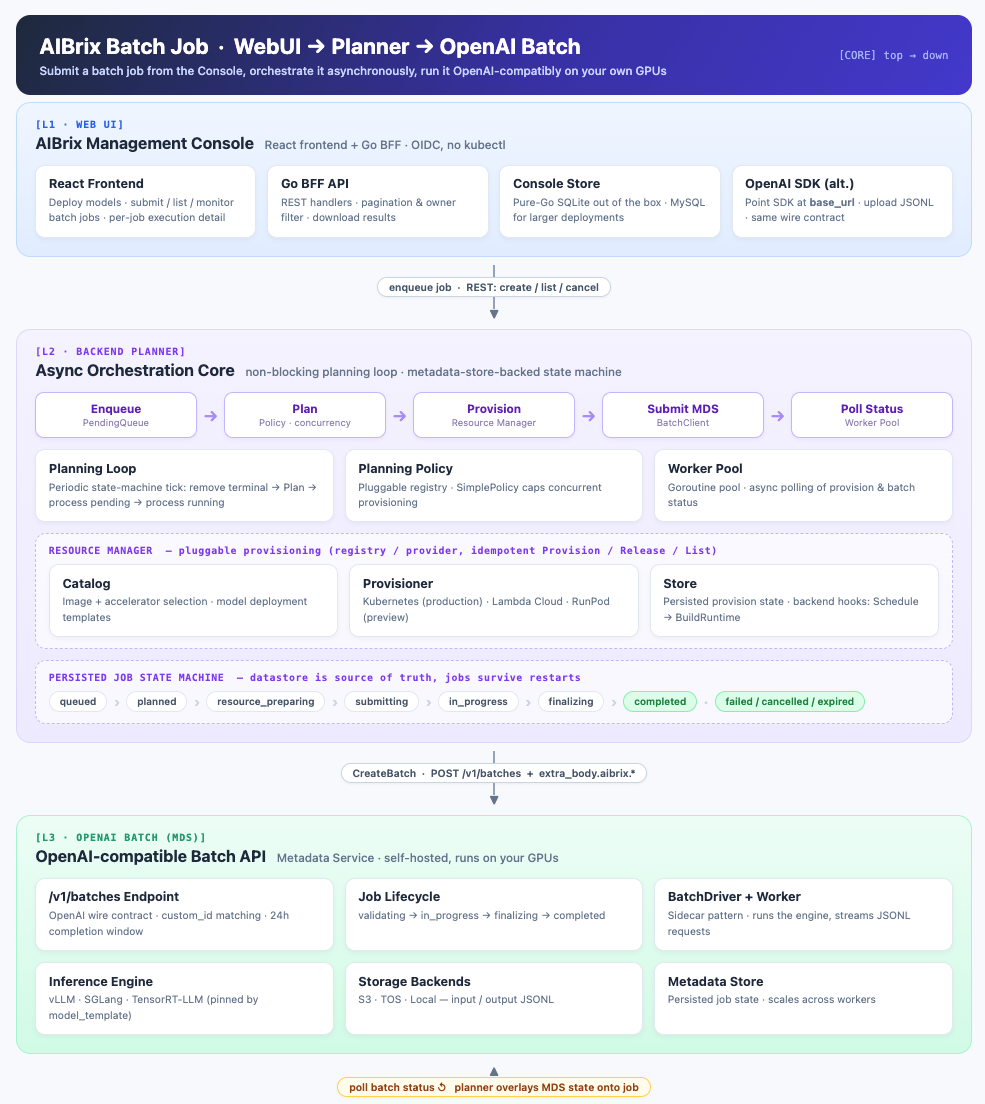 Batch API